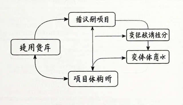 应用产品维护策略的适用场景与限制条件分析